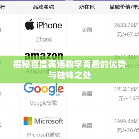 揭秘百度英语教学背后的优势与独特之处