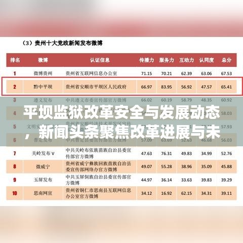 平坝监狱改革安全与发展动态，新闻头条聚焦改革进展与未来发展