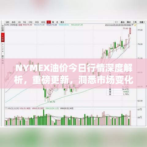 NYMEX油价今日行情深度解析，重磅更新，洞悉市场变化