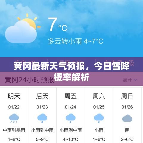 黄冈最新天气预报，今日雪降概率解析