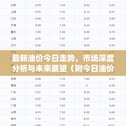 最新油价今日走势，市场深度分析与未来展望（附今日油价数据）