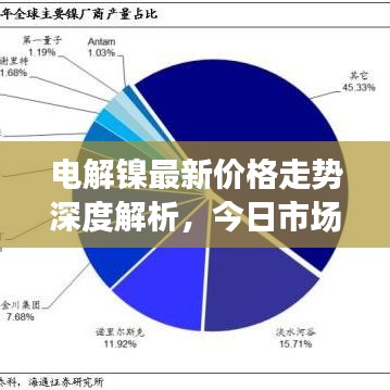 电解镍最新价格走势深度解析，今日市场走势分析