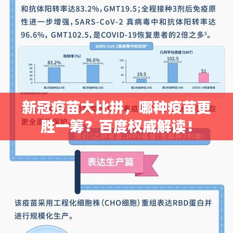 新冠疫苗大比拼，哪种疫苗更胜一筹？百度权威解读！