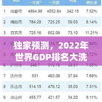 独家预测，2022年世界GDP排名大洗牌，未来展望揭秘